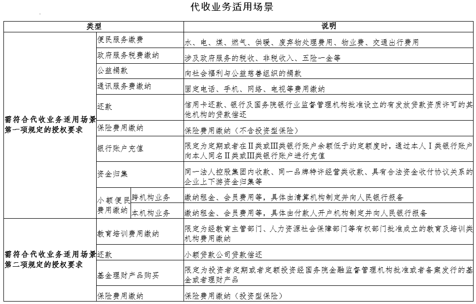 明起，这条支付新规开始实施！(图4)